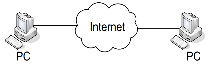 mo-hini-pc-to-pc