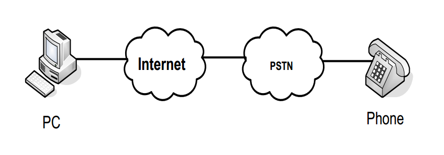mo-hini-pc-to-phone