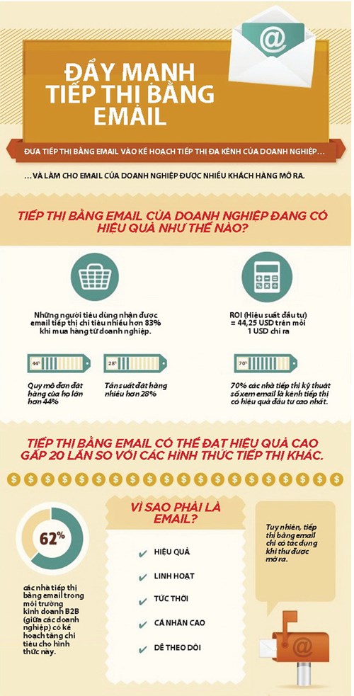 Email marketing hiệu quả