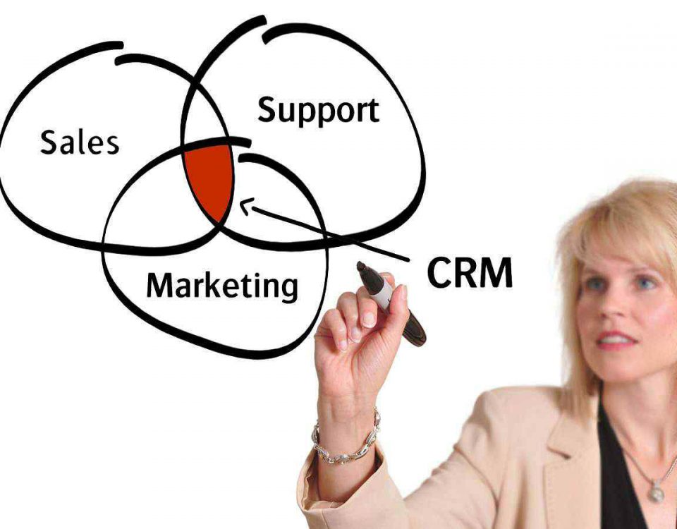 Mô hình CRM là gì