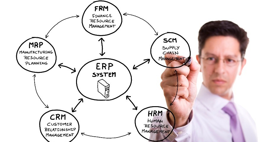 Phần mềm erp là gì – Enterprise resource planning là gì