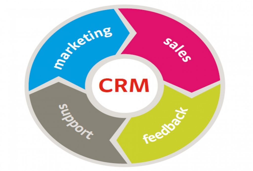 Tổng đài chăm sóc khách hàng CRM