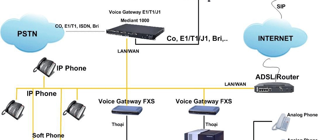 Tổng đài điện thoại