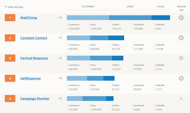 Phần mềm CrmViet tích hợp Mailchimp