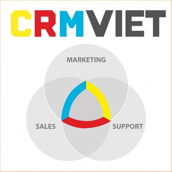 Phần mềm quản lý khách hàng CrmViet 