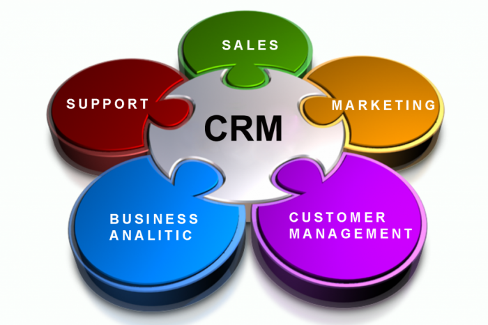 Chức năng phần mềm CRM