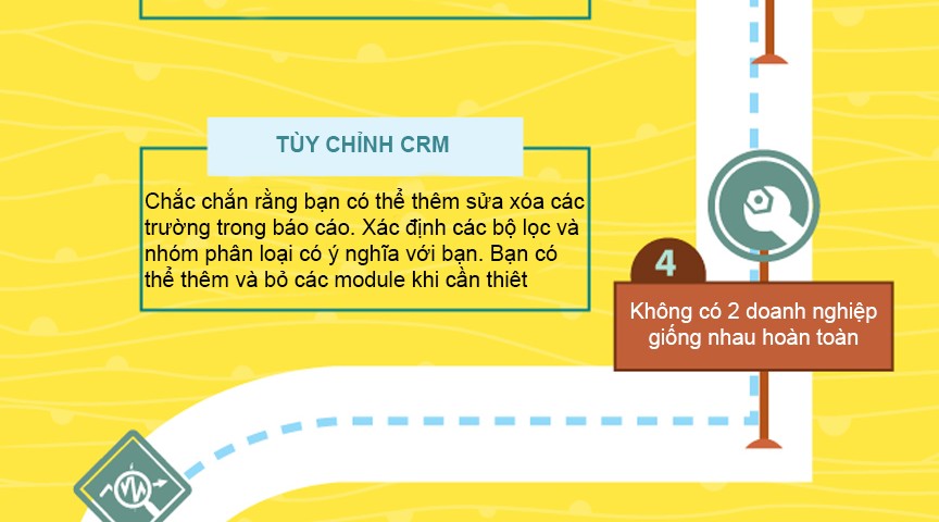 PHẦN MỀM CRM TỐT NHẤT