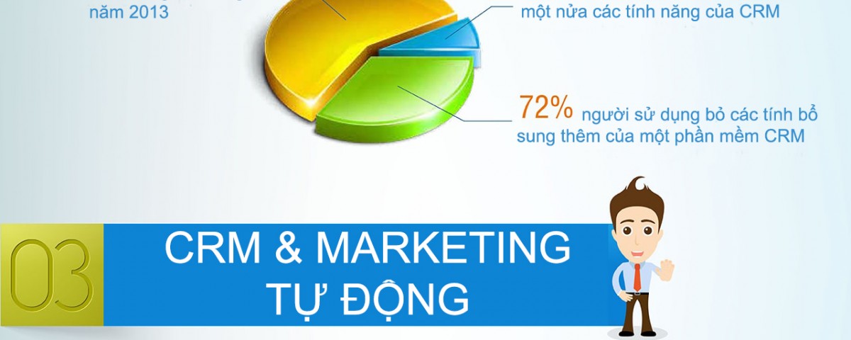 Infographic về tầm quan trọng của CRM đối với các doanh nghiệp