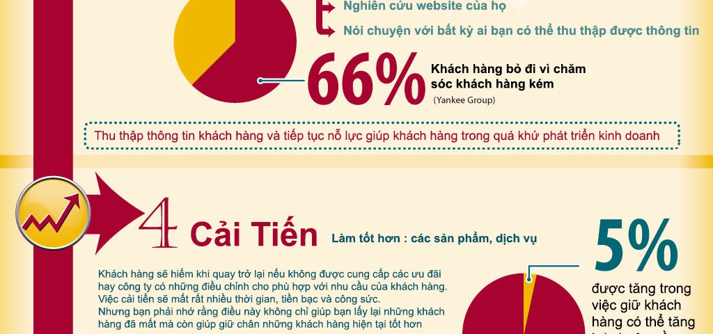 giành lại khách hàng