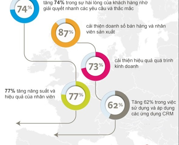 mobile-crm