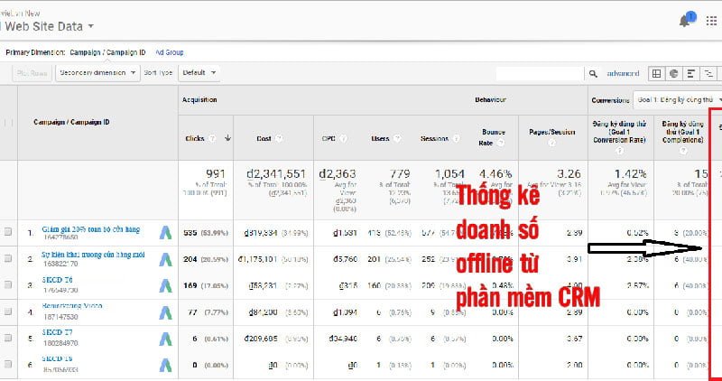 Thống kế doanh số offline bằng CRM