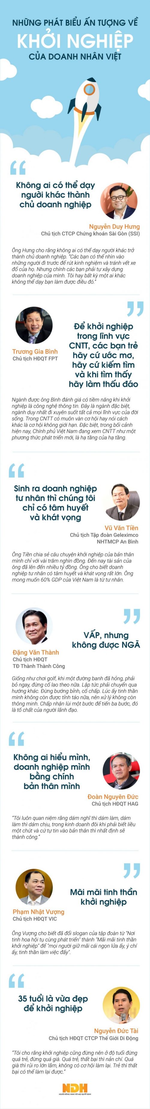 Những phát biểu của doanh nhân việt