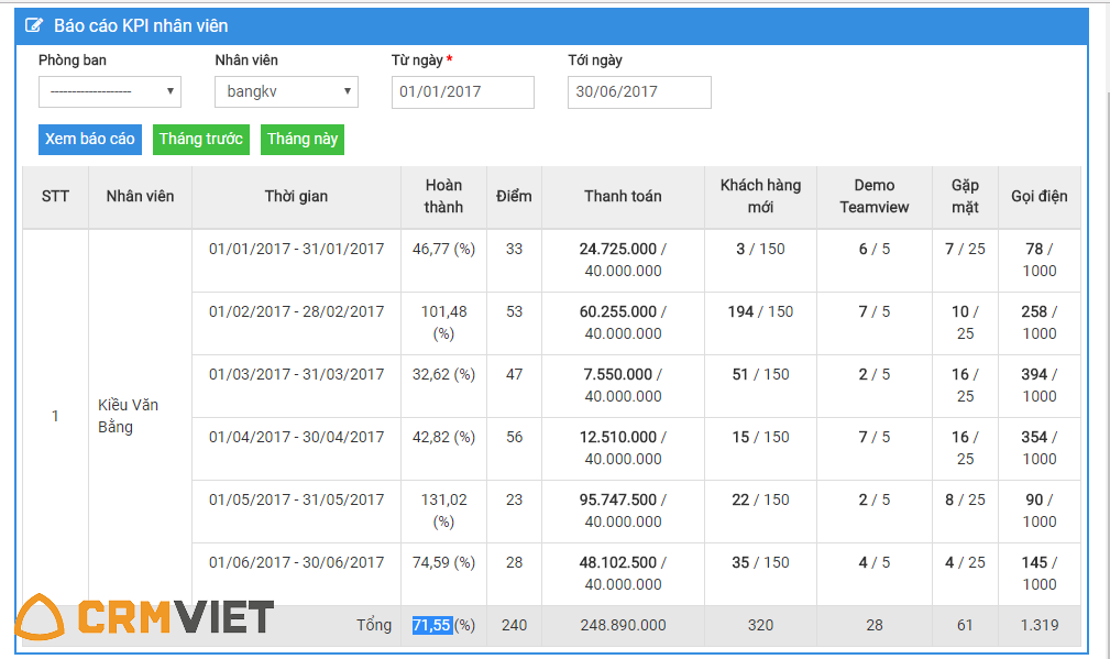 Phần mềm tự động tạo KPI báo cáo của nhân viên kinh doanh