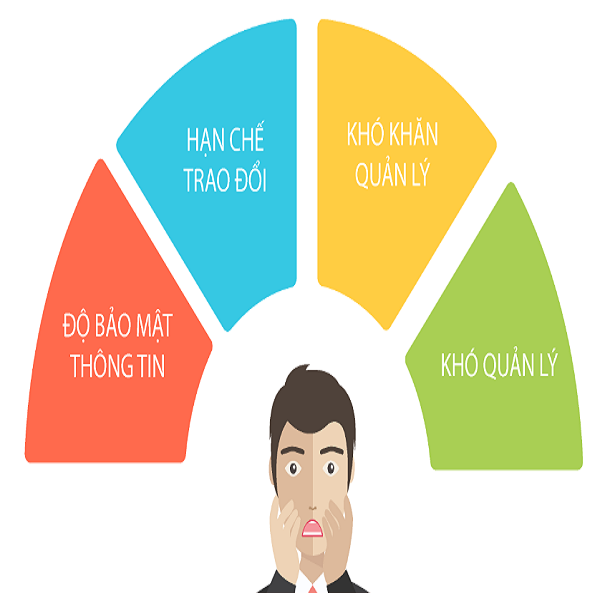 Tối ưu hóa quản lý thông tin khách hàng