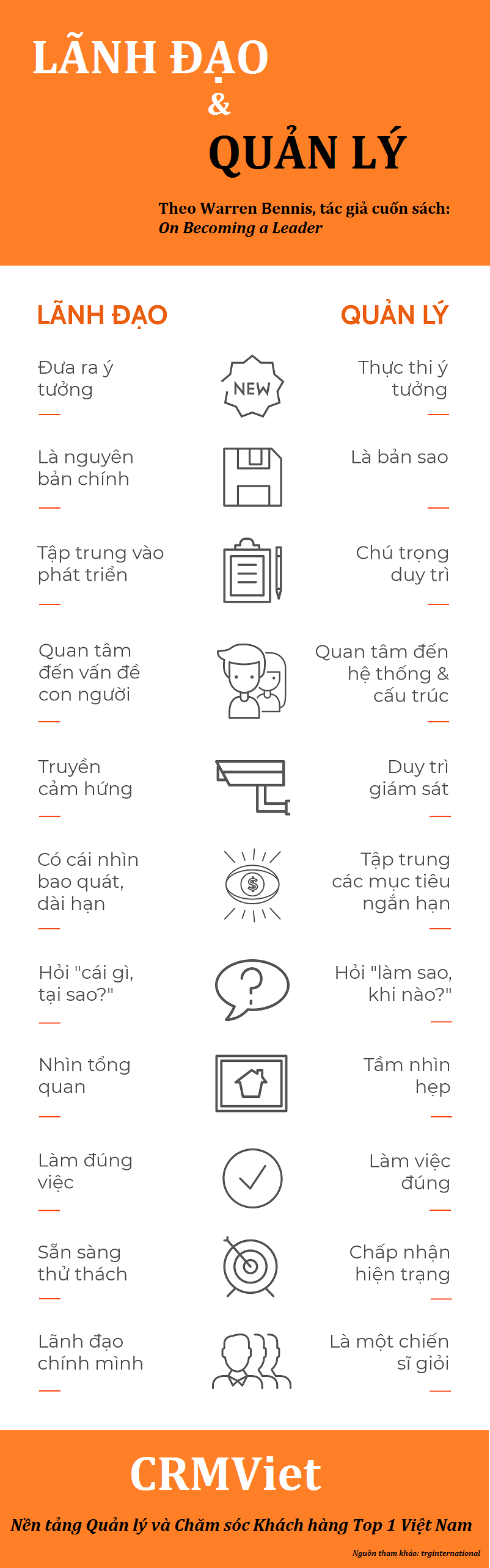 infographic-leader-vs-manager-VN