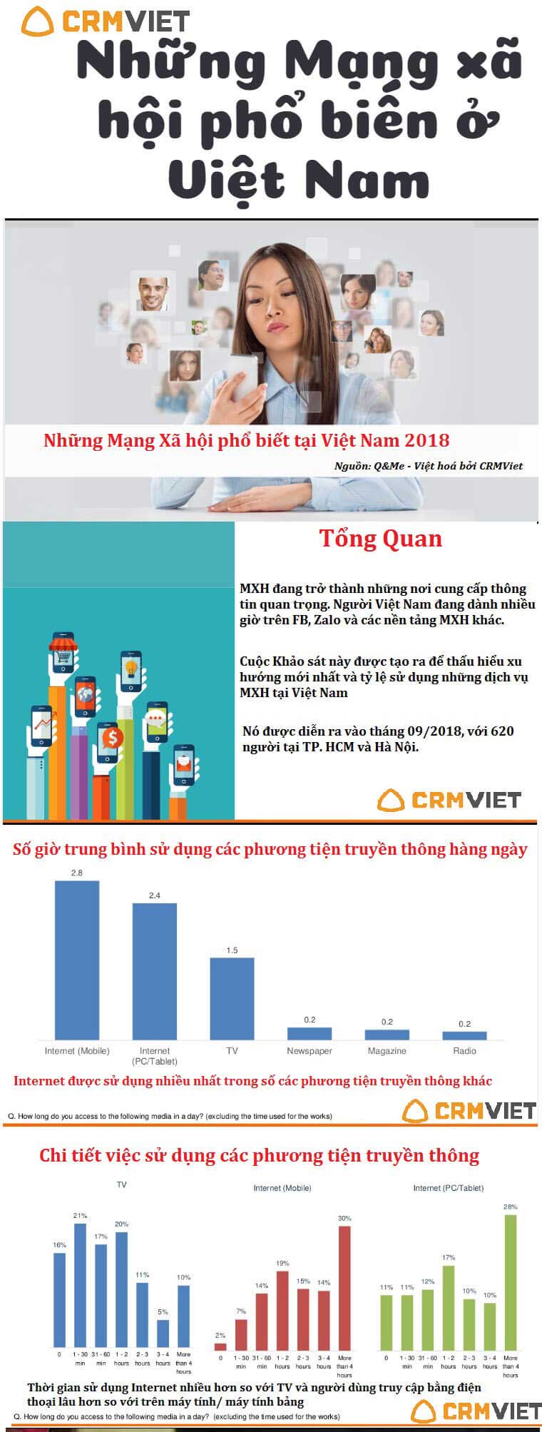 infographic-ve-mang-xa-hoi-1
