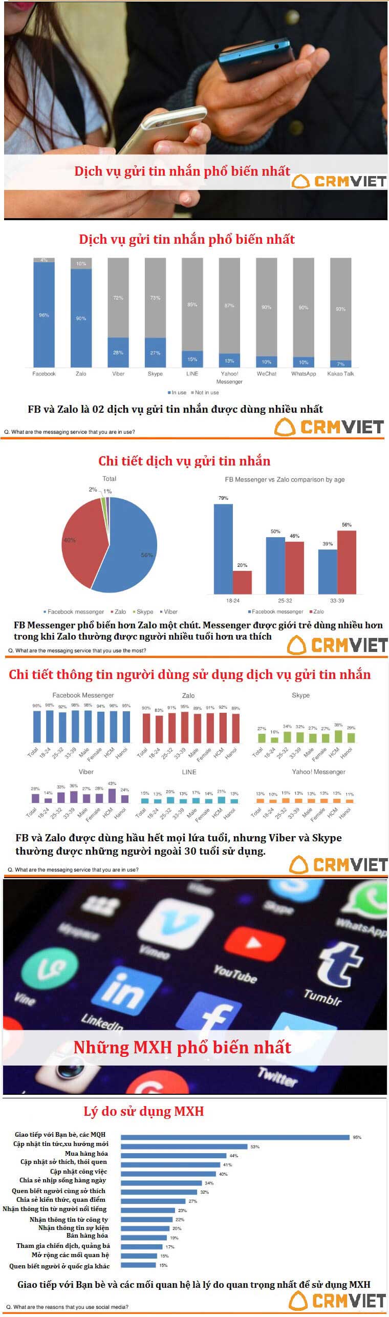 infographic-ve-mang-xa-hoi-2