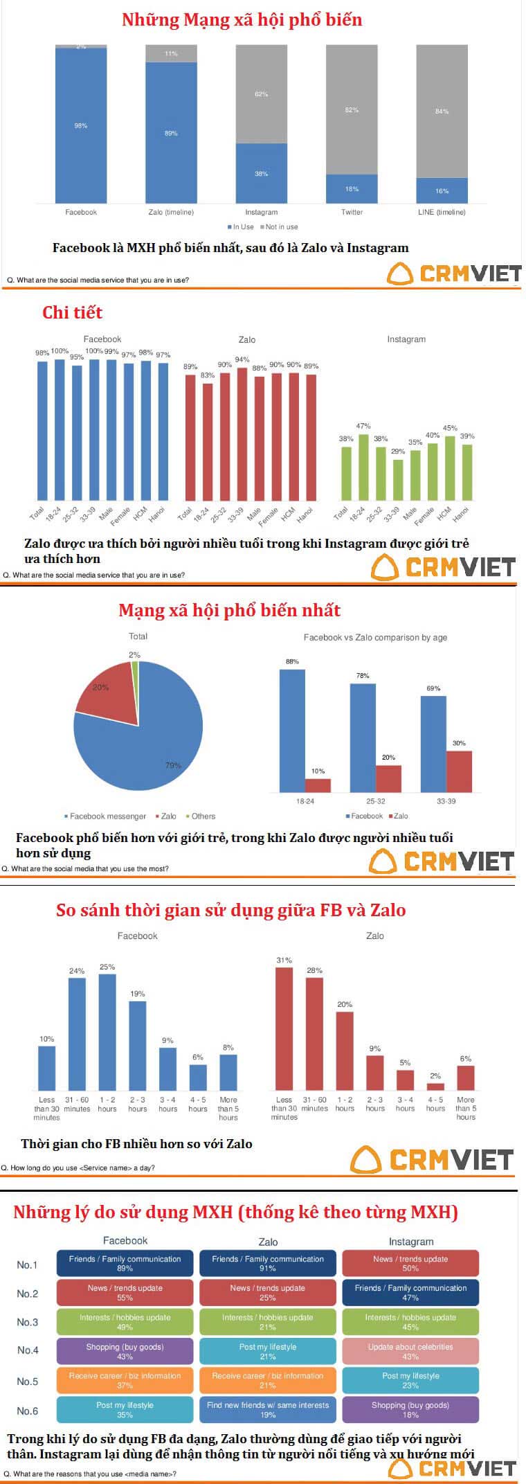 infographic về mạng xã hội
