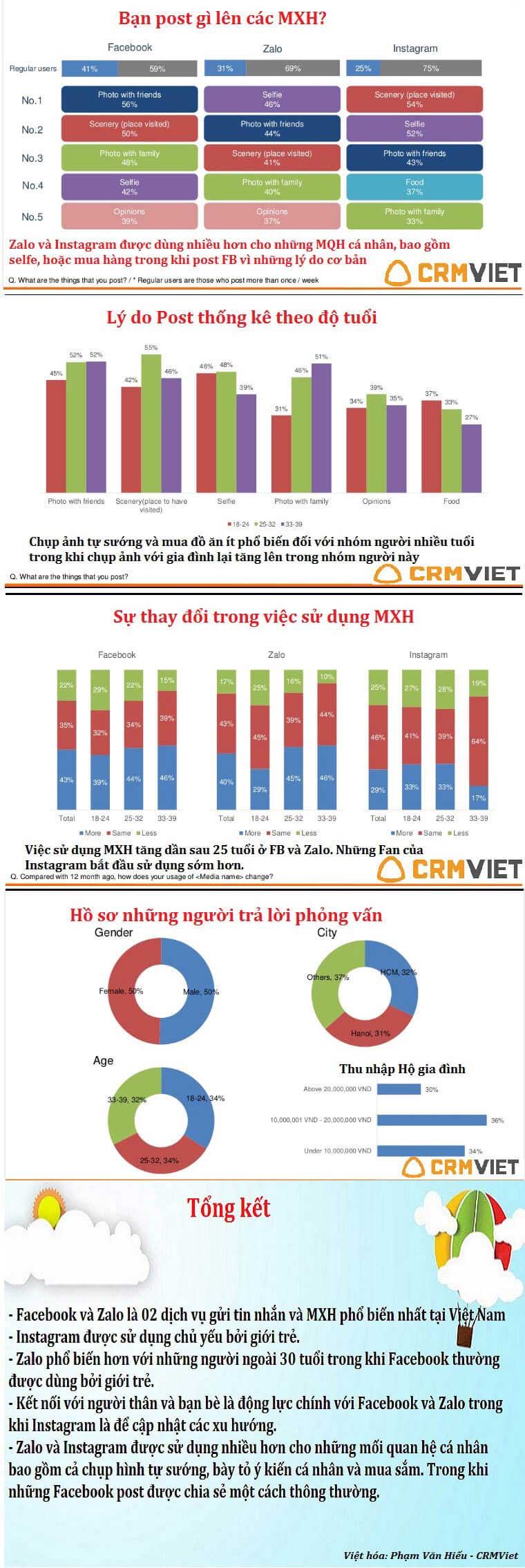 infographic-ve-mang-xa-hoi-4