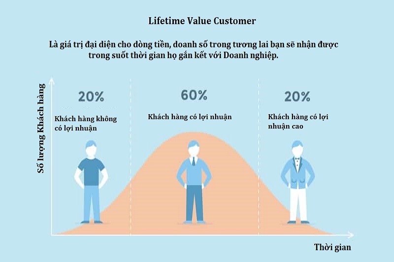 cách tăng gấp đôi doanh số