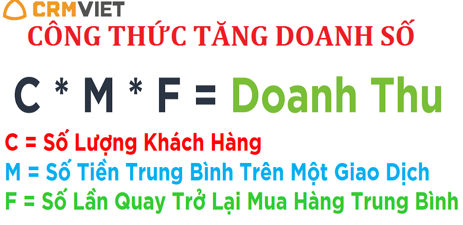 Công thức tăng gấp đôi doanh số