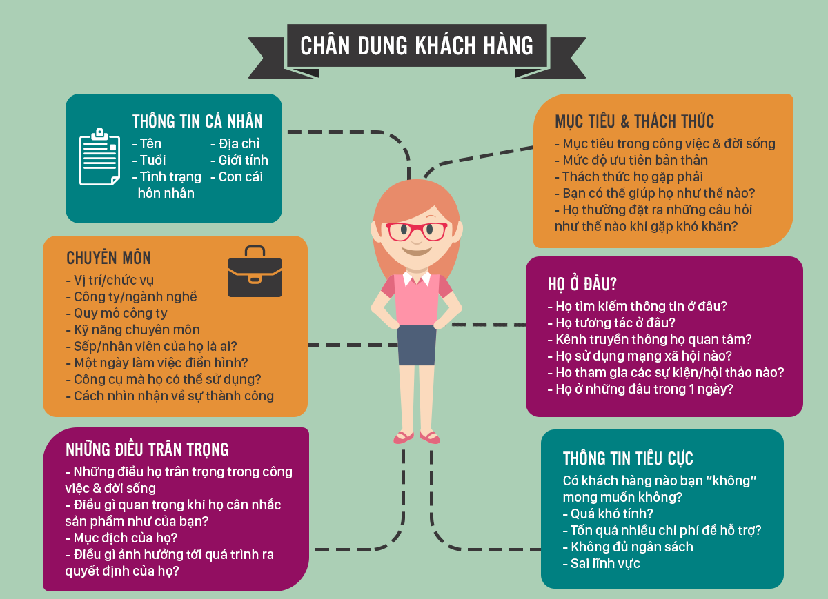 giành được niềm tin của khách hàng