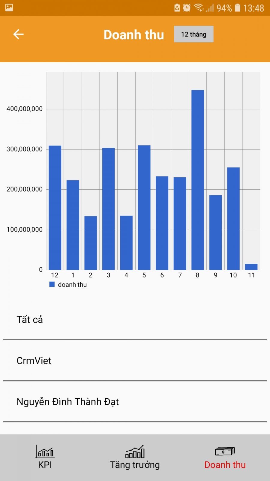 Báo cáo doanh thu trên app crmviet