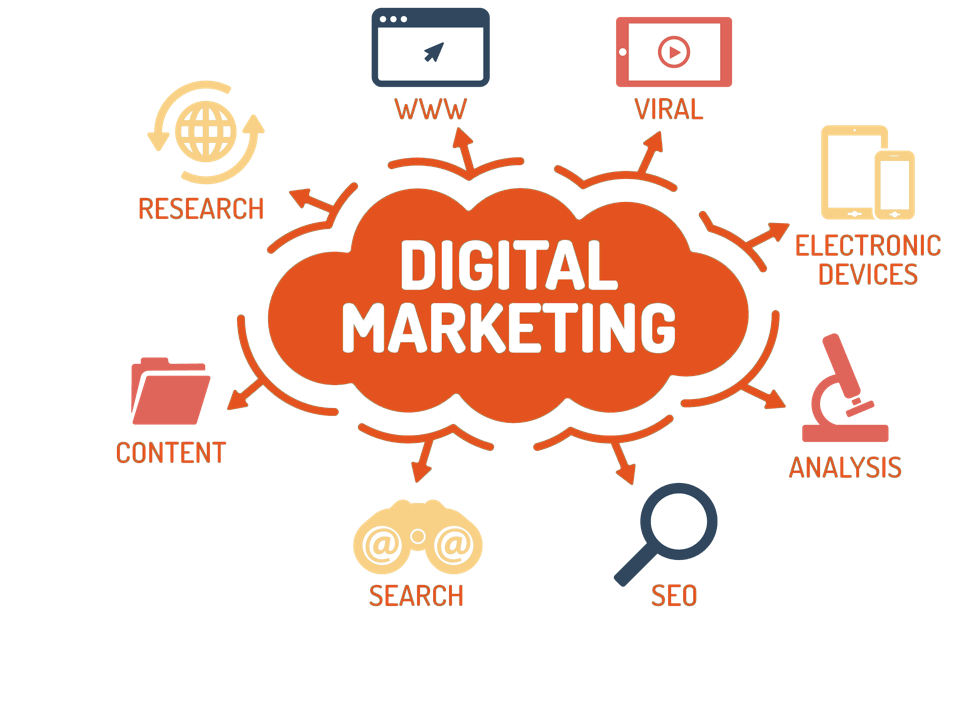 chiến lược digital marketing