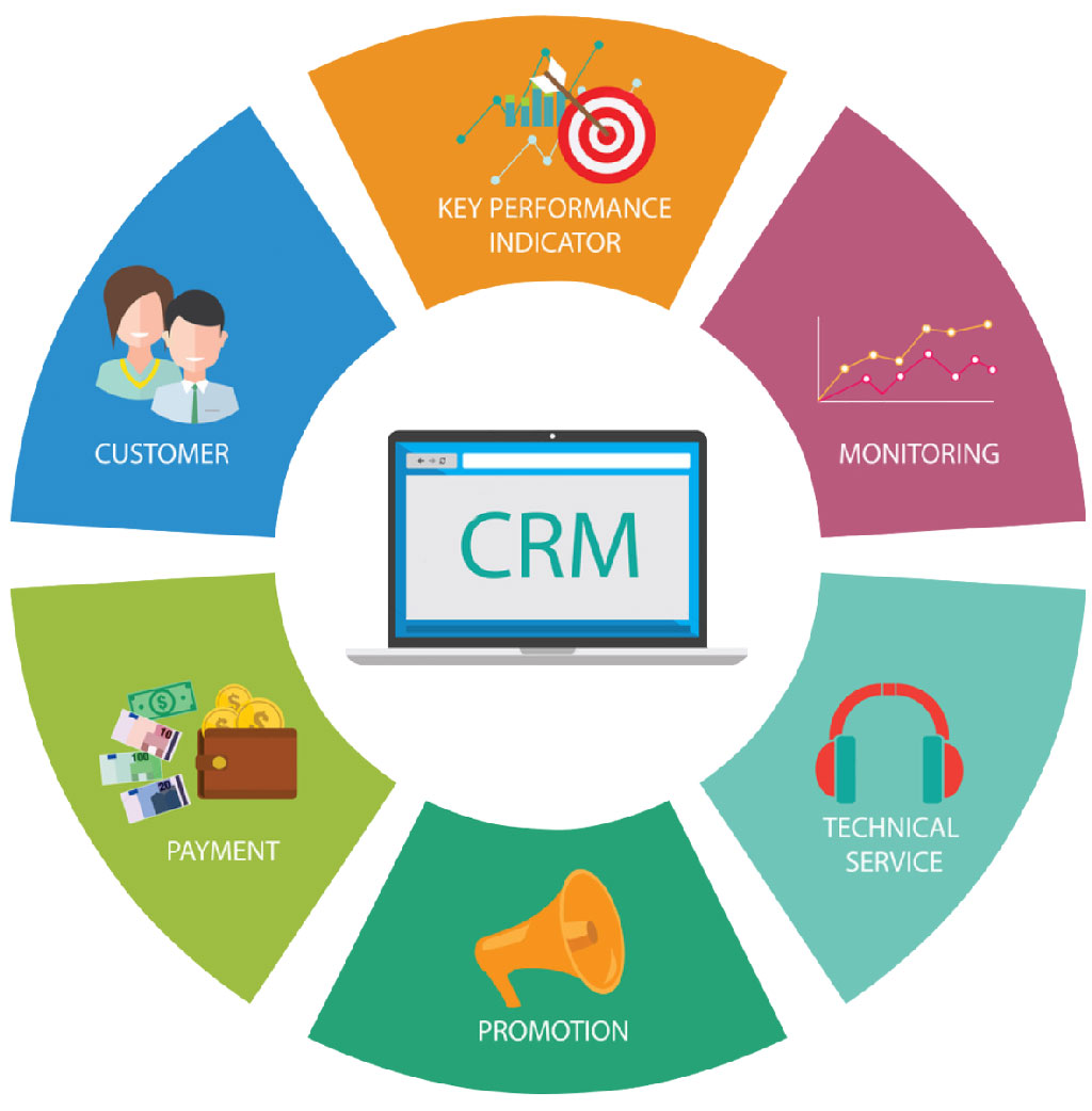 Ứng dụng CRM là gì trong kết nối các bộ phận