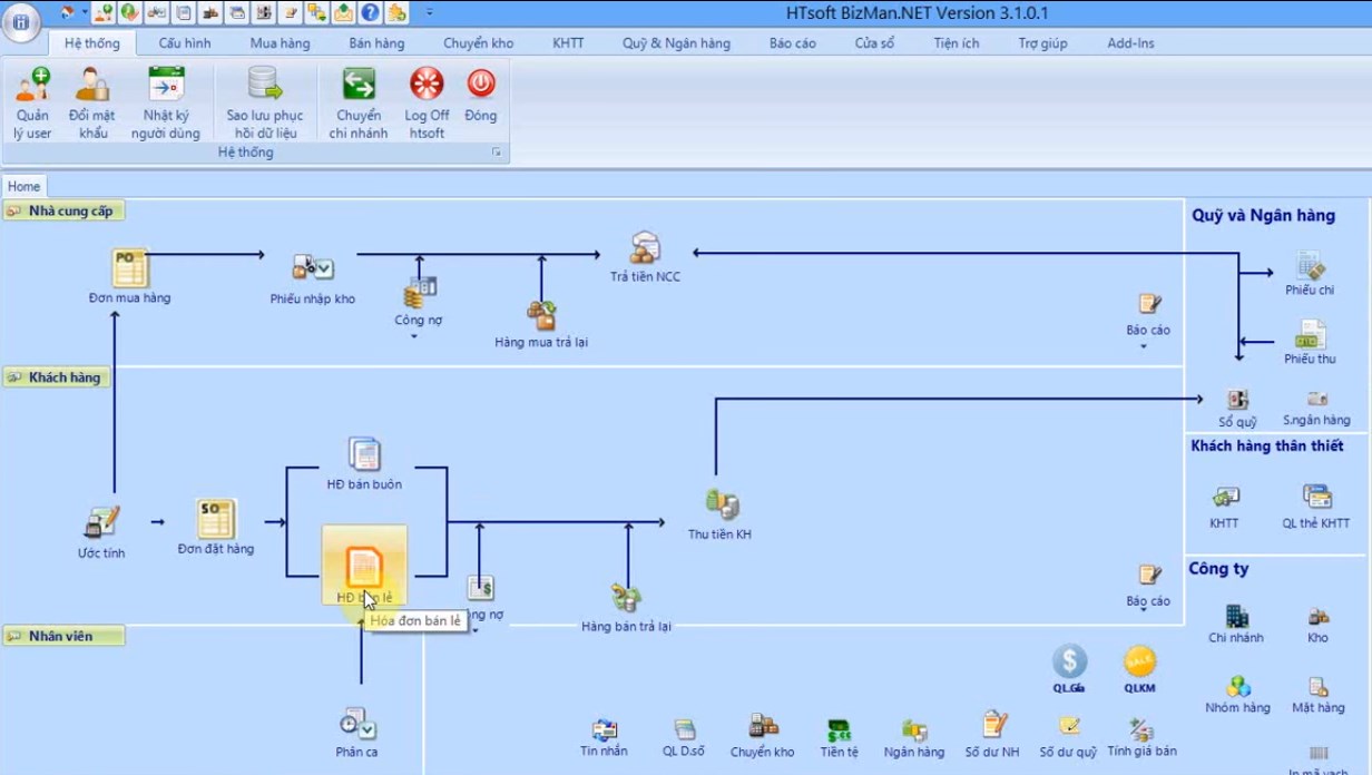 Phần mềm quản lý bán hàng HTsoft