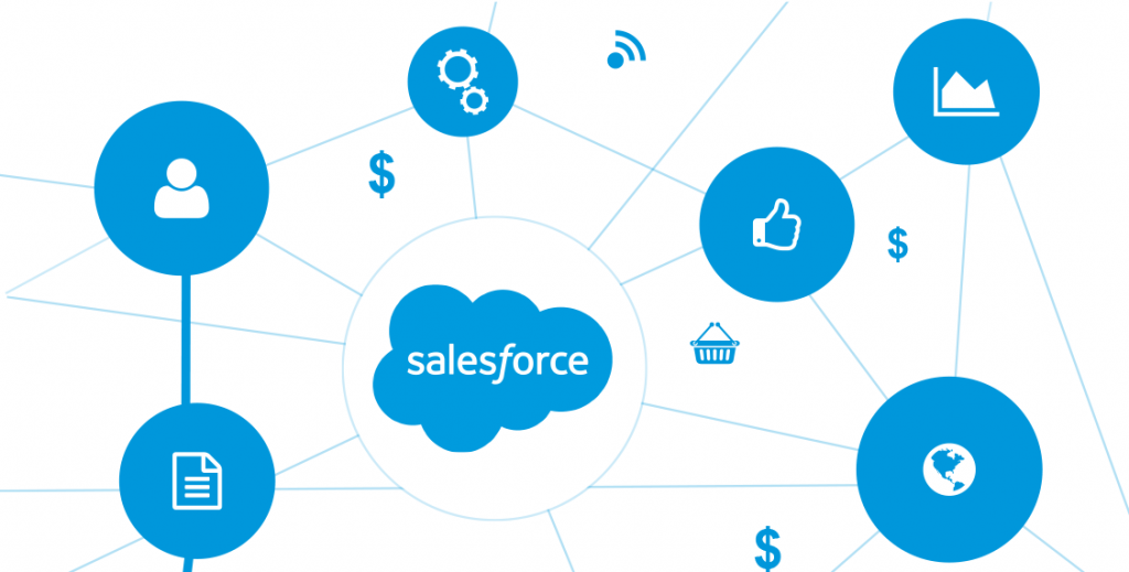 Salesforce là gì – 9 Tính năng của Đặc biệt Salesforce