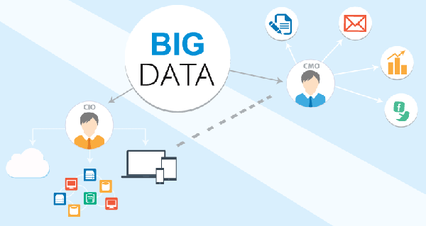 9 Cách thu thập thông tin khách hàng chất lượng đến từng DATA