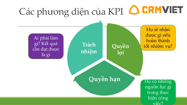 Cách thức xây dựng hệ thống đánh giá kpi