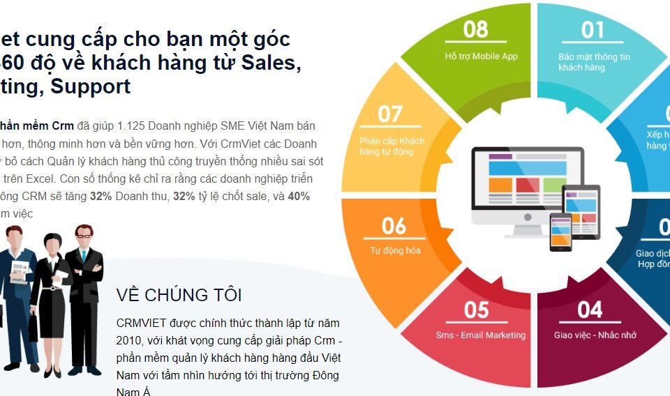 Một phần lading page của CRMVIET