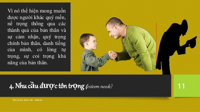 Nhu cầu được tôn trọng