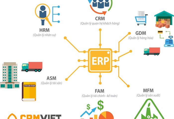 Phần mềm ERP là gì