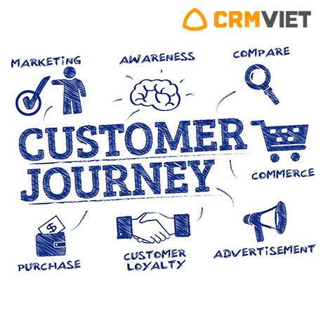 Customer journey map là gì