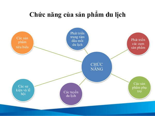 bán lợi ích sản phẩm, không bán tính năng