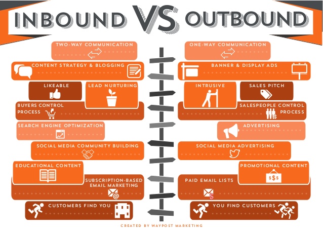 Inbound marketing - Biểu tượng cho sự hiện đại