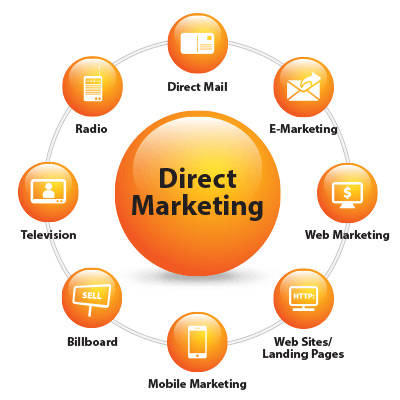 Direct Marketing (Marketing trực tiếp)