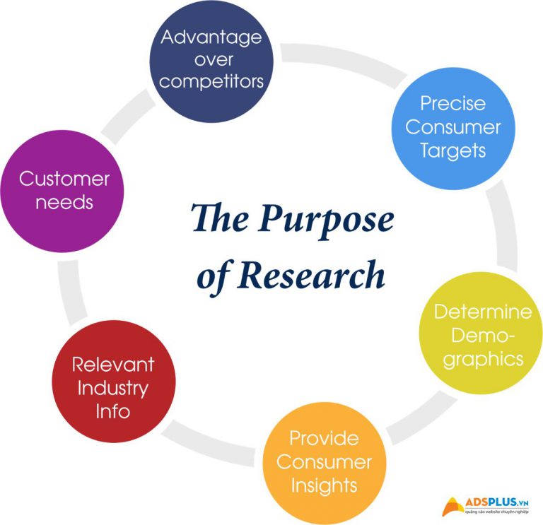 Mục tiêu của các chiến dịch Marketing research