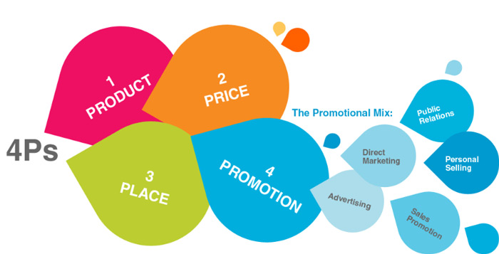 Ai cần sử dụng promotion