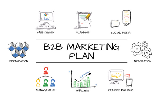 B2B Marketing là gì