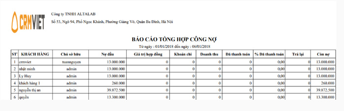 Tổng hợp công nợ doanh nghiệp
