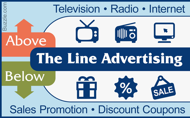 Hình thức triển khai chiến lược promotion