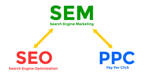Tại sao doanh nghiệp cần sem marketing để tìm kiếm khách hàng