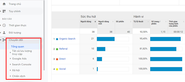 Báo cáo chuyển đổi google analytics