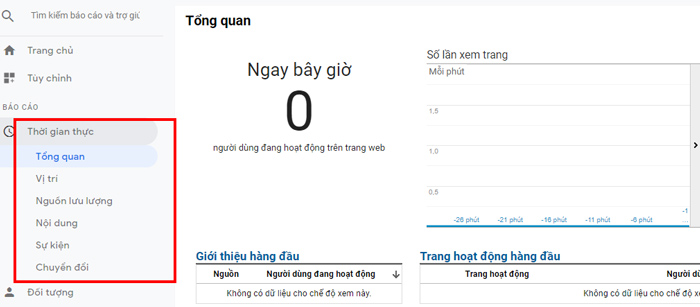 Báo cáo thời gian thức của GA