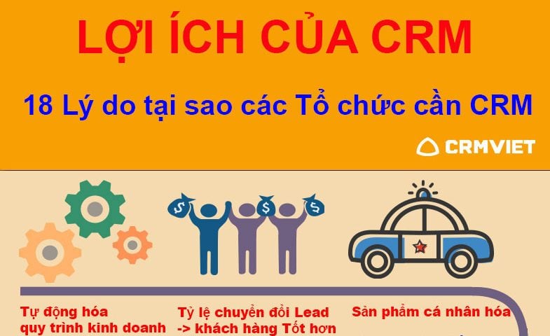 CRM giúp tăng trải nghiệm các nhân hóa dành cho khách hàng