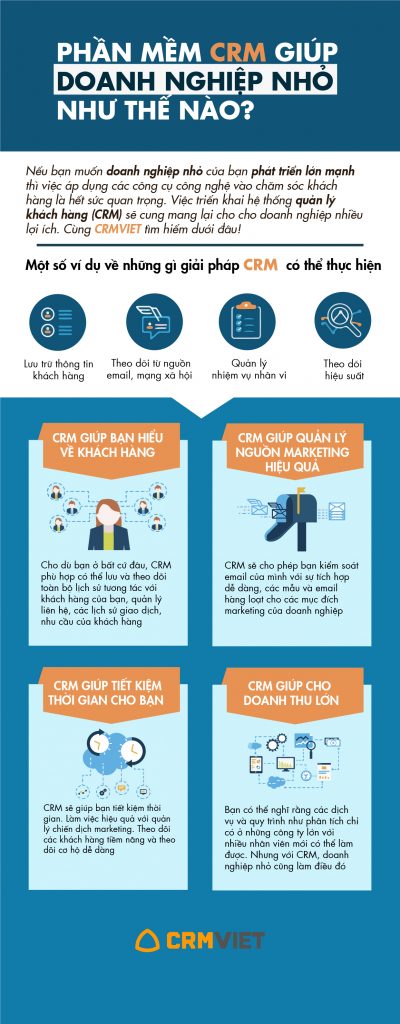 Infographic-Lợi-ích-CRM-đối-với-doanh-nghiệp-nhỏ